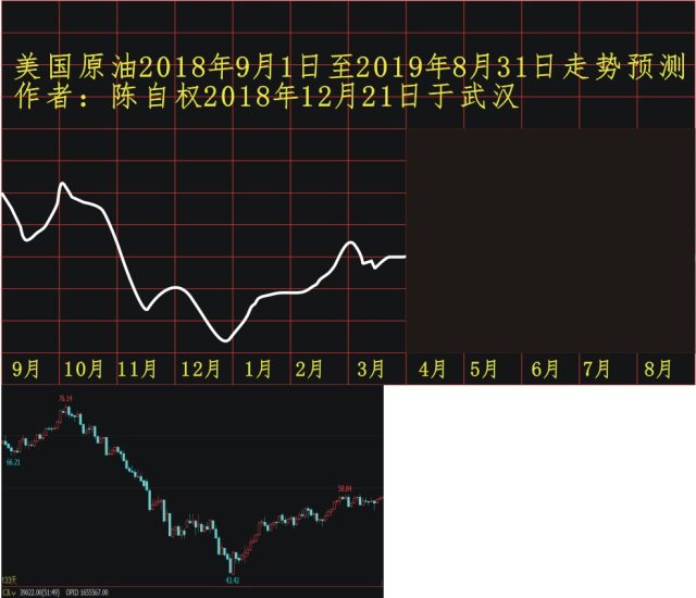 陈自权:美国原油2018年9月1日至2019年8月31