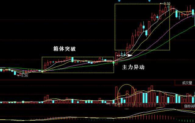 股市有传说：只要集齐这四个方法，你就可以成功捕捉到涨停板