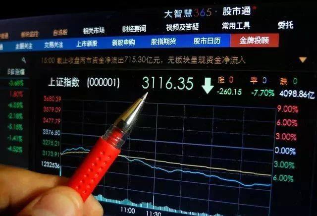 短线看盘的十八种看法 总有一种适合你，每条都是经典，收藏收藏