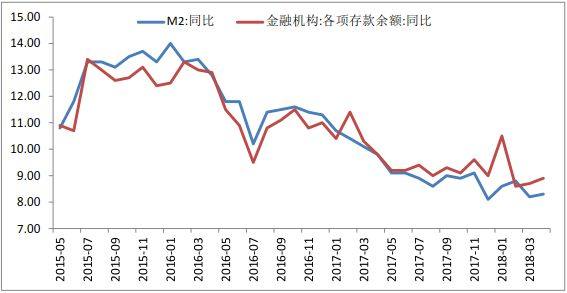 去杠杆转向稳杠杆,保持货币政策稳健中性-- 一