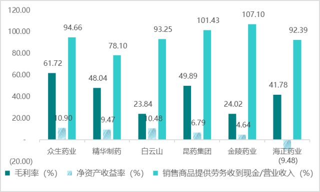 关注 磷酸氯喹或法匹拉韦上市公司哪家强?