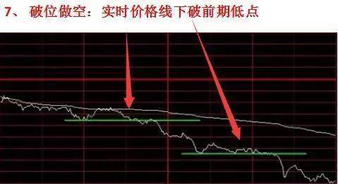 股票技術分析如何分析三德科技個股分時圖確定買賣點