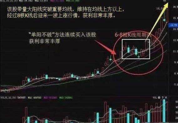 短線炒股高手專抓牛股起爆點五大主升浪選股法學到就是賺到