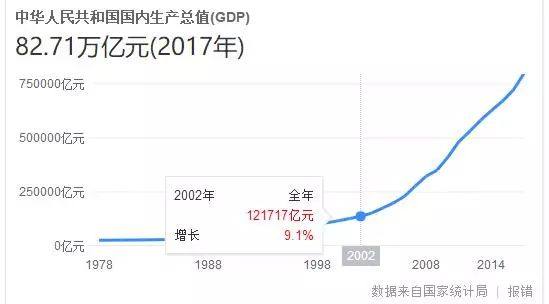 2021北上广深gdp_北上广深图片(3)