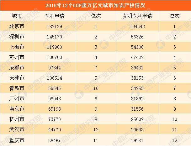 南京市江宁区gdp全国排名_最新 2018江苏13市GDP排名新鲜出炉,南京竟然排在