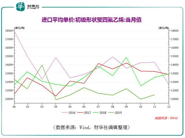 东岳集团19年gdp是多少_东岳证券 等待英国第4季度GDP(2)