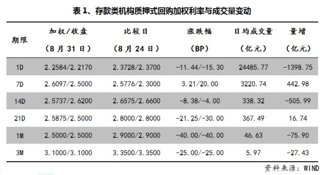 德邦E周刊:A股财务中报公布,盈利增速整体较好