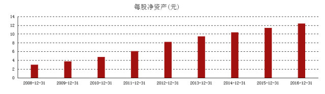 五粮液