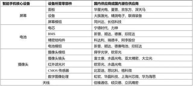 15只华为产业链股票将暴涨有望诞生十倍牛股？