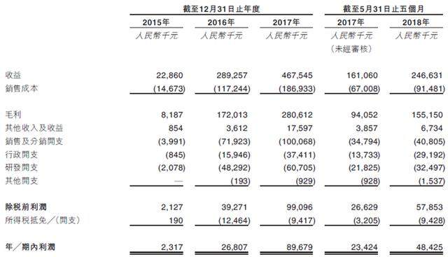 新股速递|创嘉控股,这个杀很大