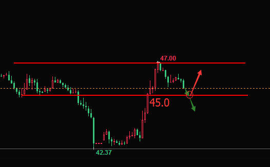 铭睿点金:黄金等待回调做多,原油陷震荡,欧盘如