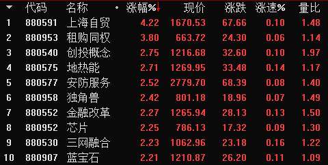 11月16日收评：双重诱因致A股冲高回落，谁将引领大盘再次冲关