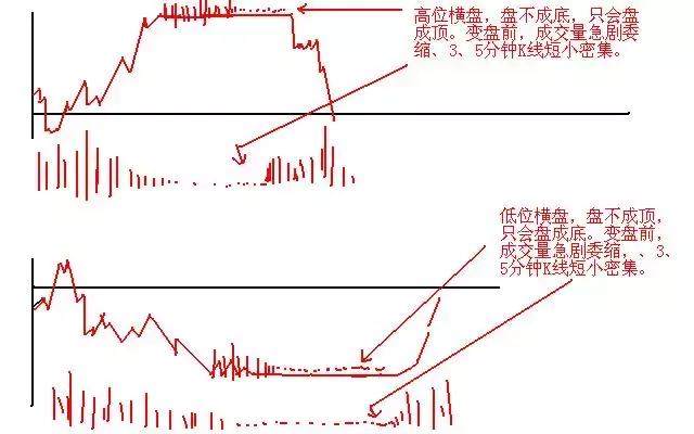 写给股市亏损的小散：股票T 0操作的2个小技巧，背起来，知买卖