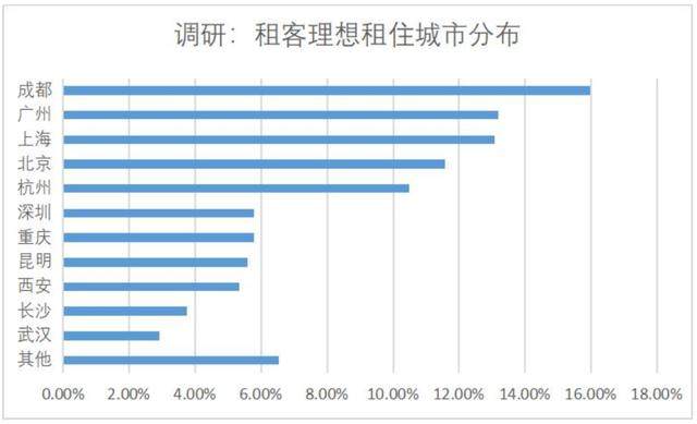 北京2020年流动人口少了多少_南宁有多少人口2020年(2)