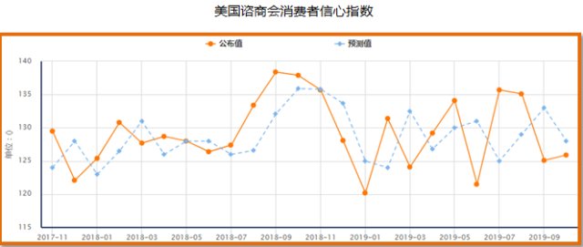 gdp年率影响_老龄化对全球gdp影响(2)