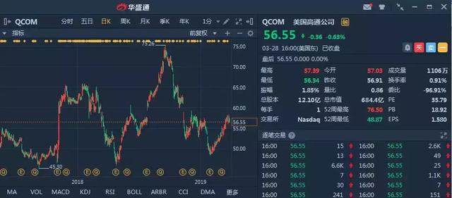 高通：全球联动，富士康月报为何要读？