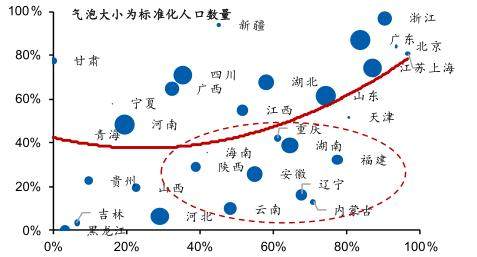 我各省人口_中国各省人口分布图(3)