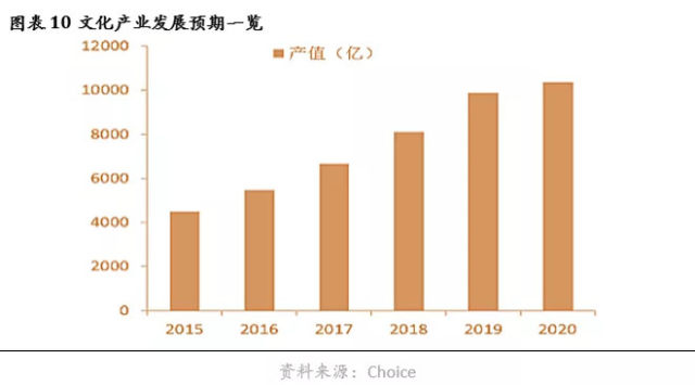 2020年经济目标_广州11区经济奋斗目标 2015年地区生产总值(亿元) 2020年地区生产...(2)
