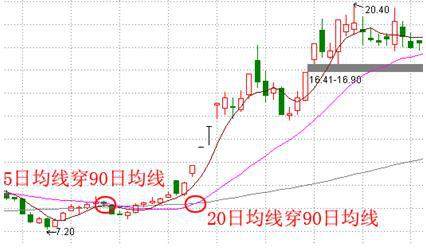 一位老股民告诉你：黑马股启动前的征兆 十年从未失手！
