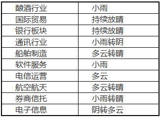 1700亿解禁潮来袭，这些股要当心，股民：我清仓先走为敬