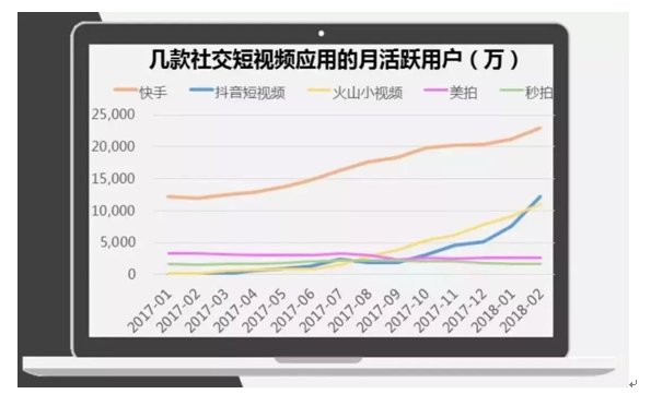 腾讯微视vs抖音今日头条的天王山之战