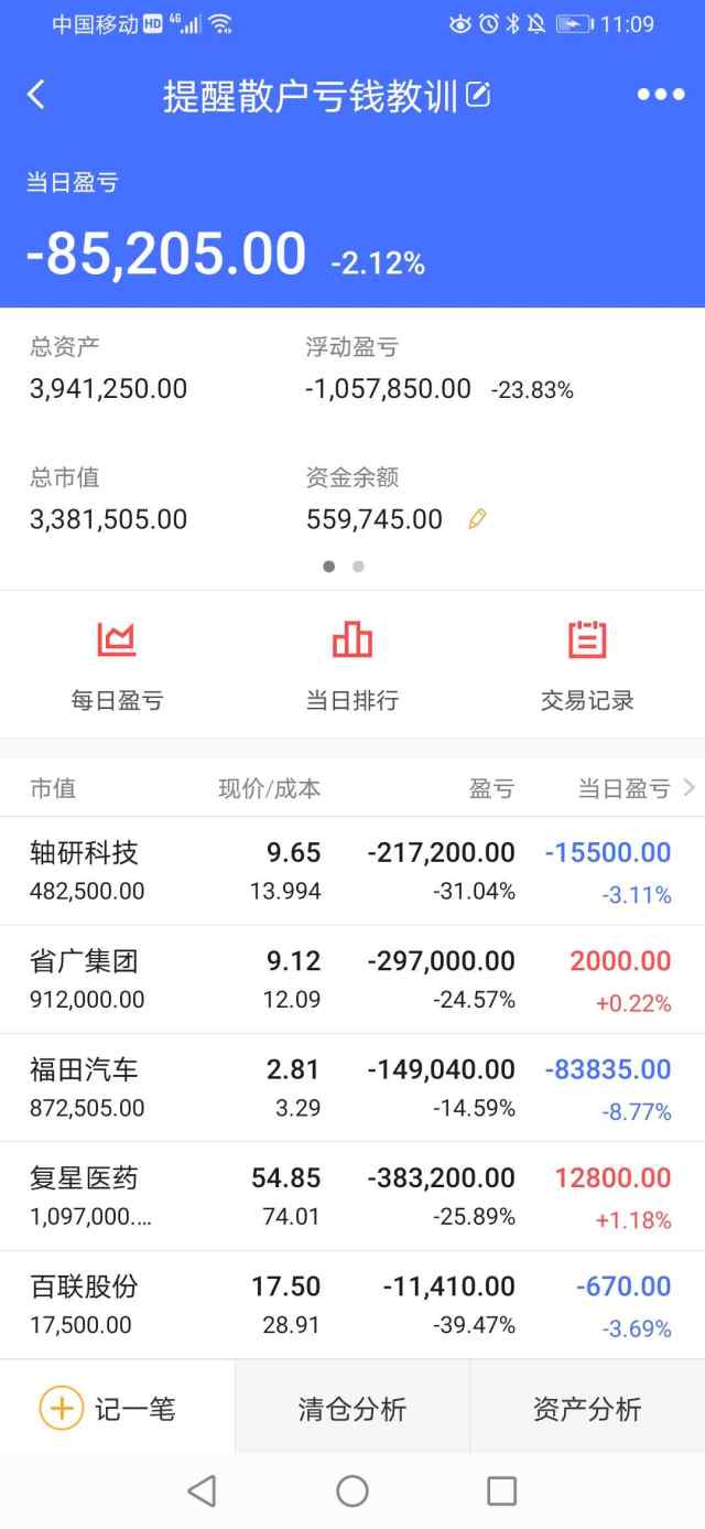股民怎么亏钱的500万资金记录接触股票亏钱游资出货股票股民亏钱20万