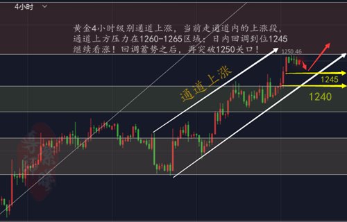 12.10黄金4小时.png