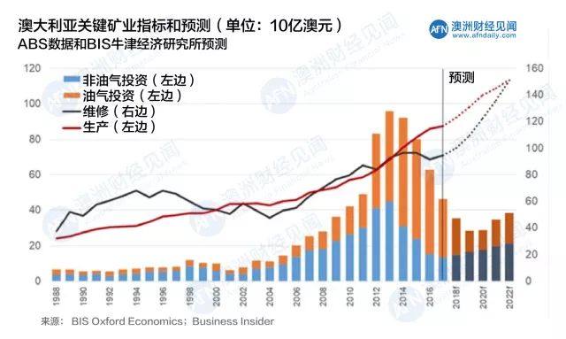 澳大利亚的gdp产量_澳洲政府刚砸出去3200亿澳币,又丢了中国一笔大单 这下澳洲人真的要勒紧裤腰带了(2)