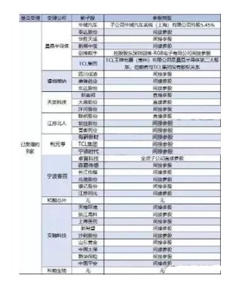 首批9家科创板影子股全面揭秘,相关受益股请收