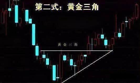 中国股市：真正赚钱的一种人；长期坚持“周线选股”，从未失手