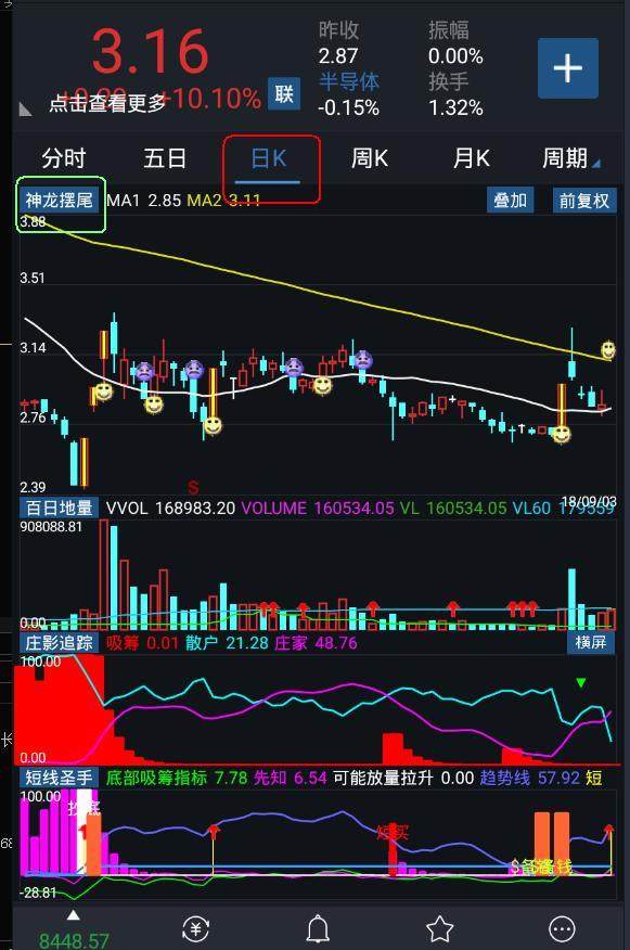 教你如何在手机上设置看盘指标，再也不用翘班去看盘了