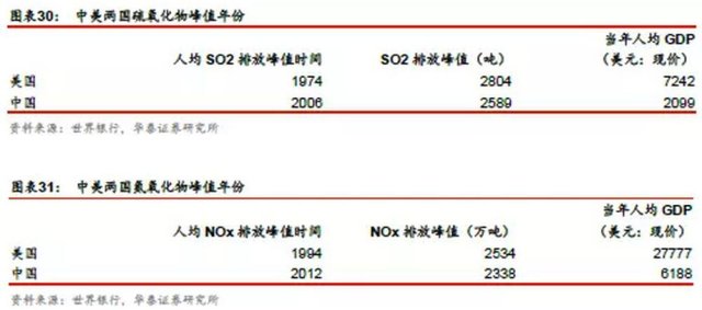 中国上世纪五十年代的GDP_上世纪80年代,纽约的GDP是上海的21倍,那现在呢