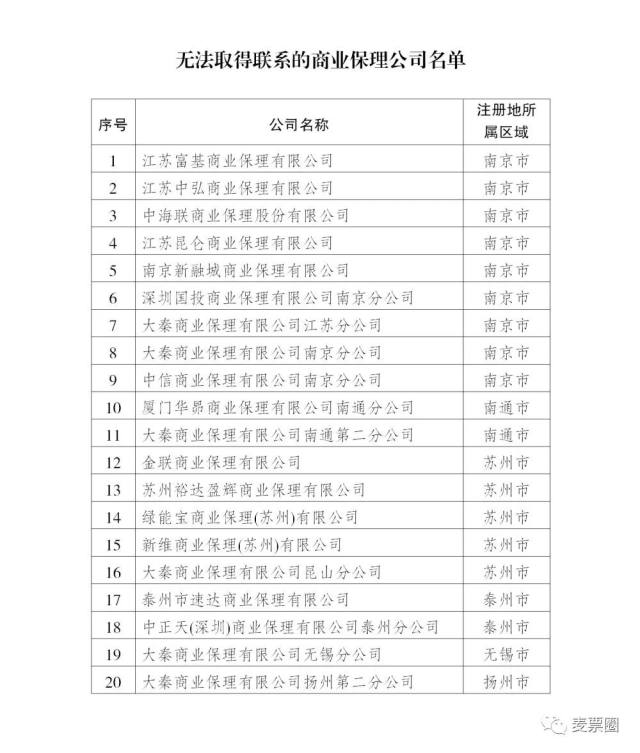 保理公司 排名_商业保理公司图片(2)