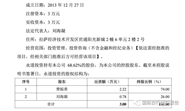 1一個空殼公司社保數據顯示,費包工頭在拉薩的這個公司就是一個純粹的