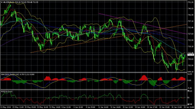 英股 汇丰控股 Hsba Lse中短线交易策略mt4解盘六月二十八日 财富号 东方财富网