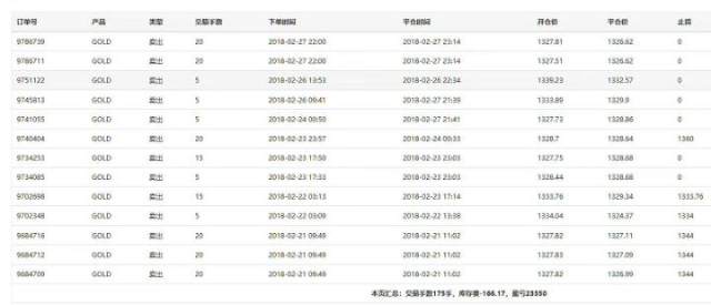 汇顶读金：3.30现货黄金3月交易成绩单新鲜出炉，请您打分！