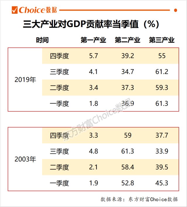 社会商品零售总额对比GDP_从近20年社会消费品零售总额和GDP增速,聊聊茶行业(3)