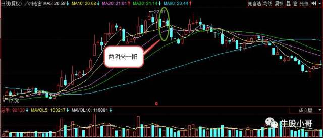 技术讲堂3根k线两阴夹一阳