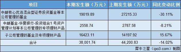 本图片由犀牛之星提供，未经允许禁止转载