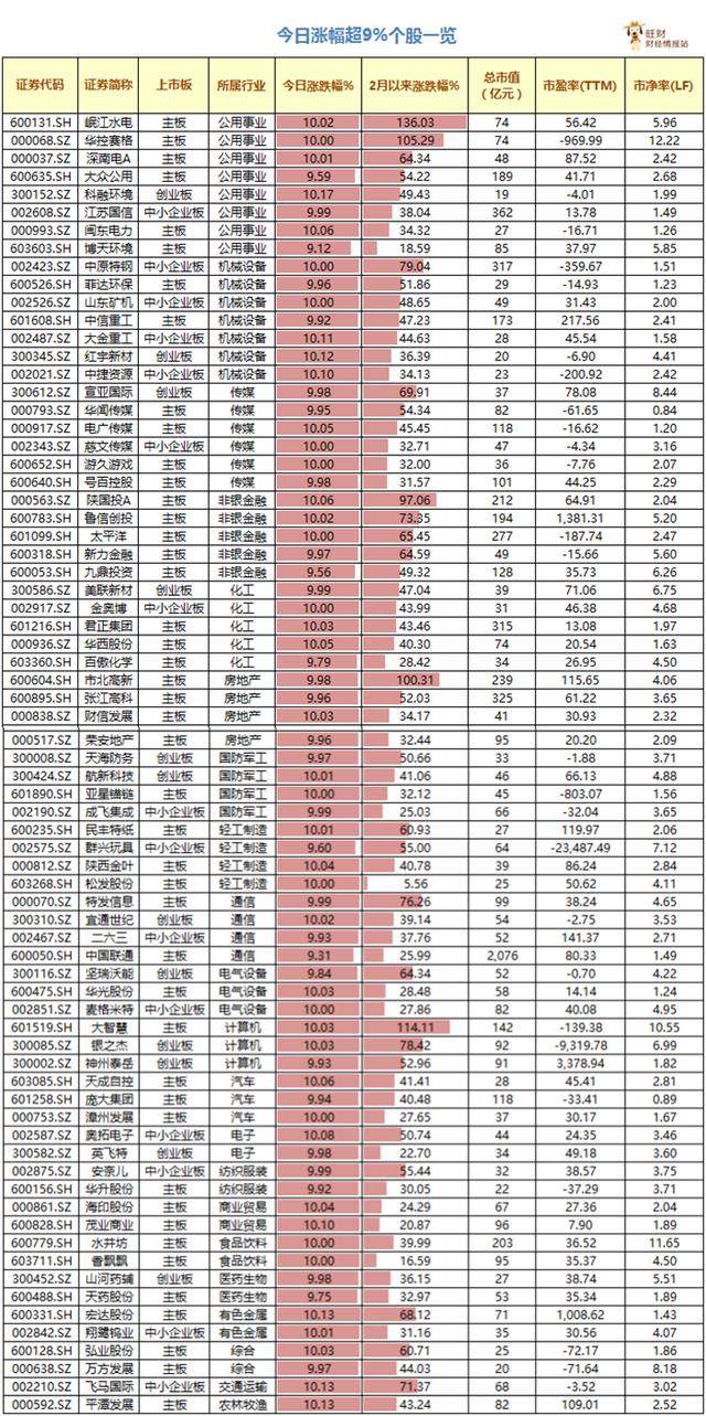 电子通信计算机热的行情下,什么板块和个股可