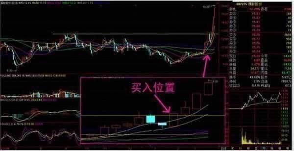 资深股民详解如何捕捉牛股？捕捉牛股战法图解