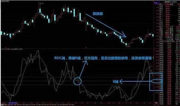 秒杀MACD的神奇短线指标—ROC，特别简单，还怕抓不到黑马吗？