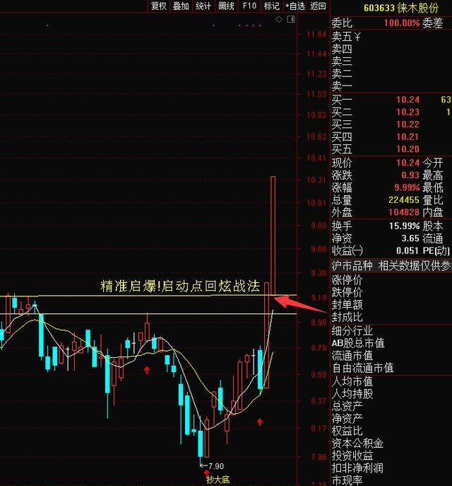 水利万物而不争,故天下莫能与之急。股海行舟,弈是如此