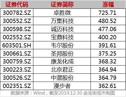 基金人均赚_基金图片(2)