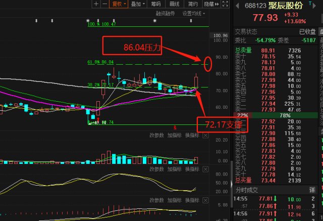 688123短期走势分析与交易策略