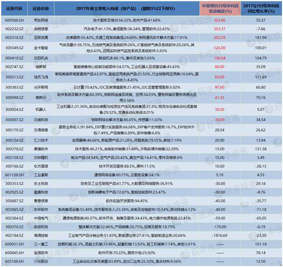 利好政策频出！工业互联网“蓝海”开启 这些龙头迎爆发风口