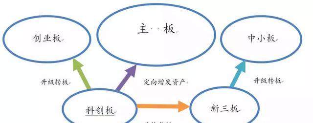 热点透视 | 科创板的历史演进及战略意义