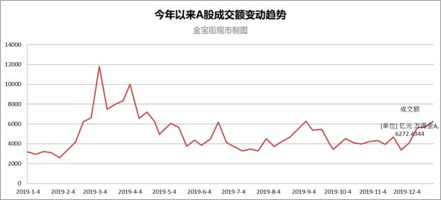 基金人均赚_基金图片(2)