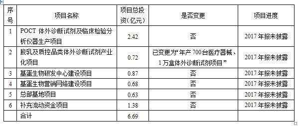 股市分析：基蛋生物会是个长牛股吗？