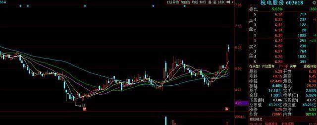 5G+特高压+风能概念股,现价6.29元,能否成为5